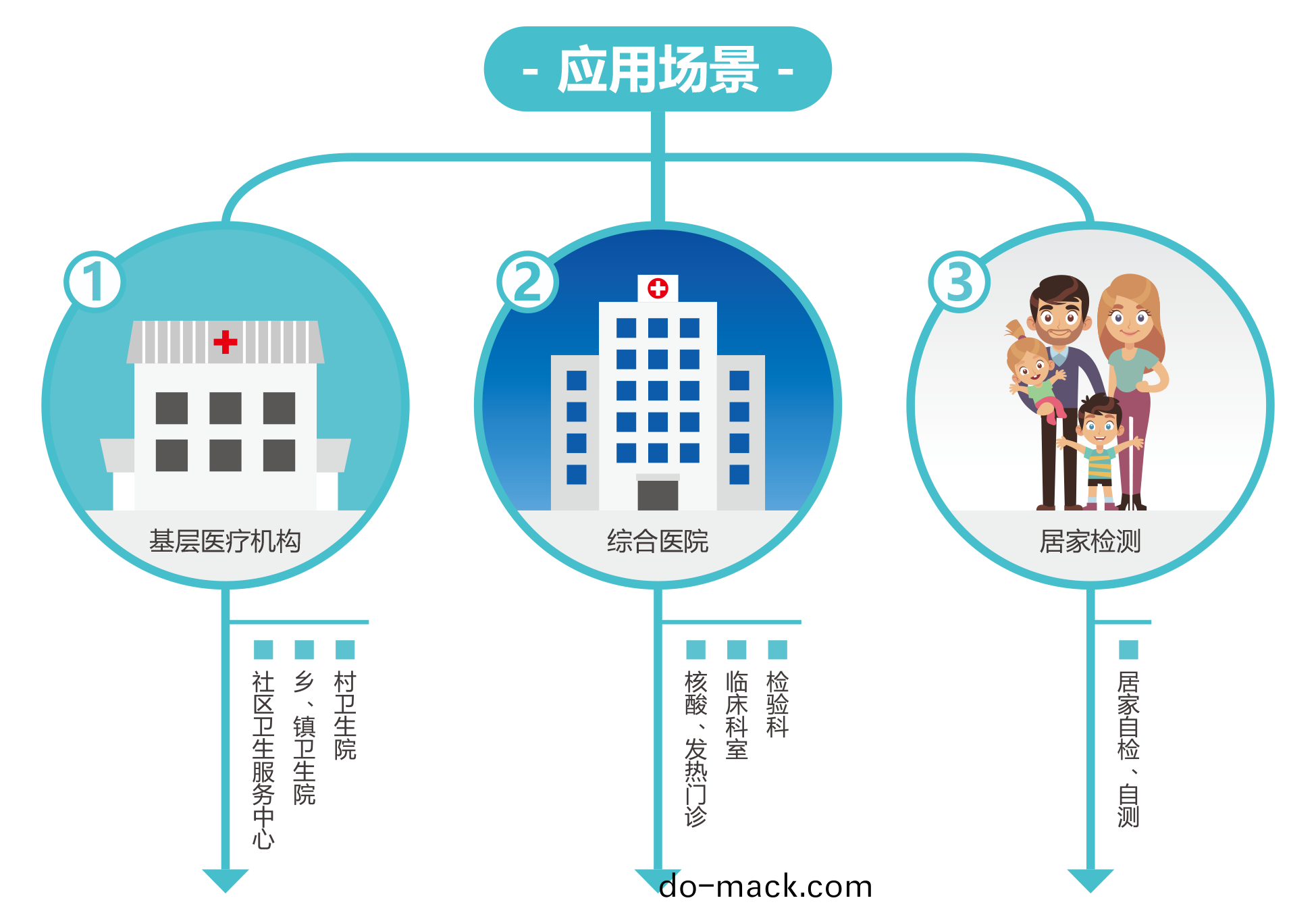 廣州(zhou)藍勃(bo) | 新(xin)冠(guan)抗(kang)原(yuan)檢測(ce)解決(jue)方(fang)案(an)